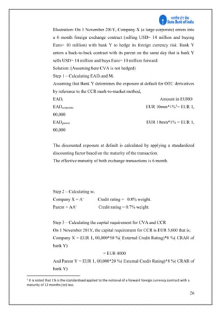 26
Illustration: On 1 November 201Y, Company X (a large corporate) enters into
a 6 month foreign exchange contract (selling USD= 14 million and buying
Euro= 10 million) with bank Y to hedge its foreign currency risk. Bank Y
enters a back-to-back contract with its parent on the same day that is bank Y
sells USD= 14 million and buys Euro= 10 million forward.
Solution: (Assuming here CVA is not hedged)
Step 1 – Calculating EADi and Mi
Assuming that Bank Y determines the exposure at default for OTC derivatives
by reference to the CCR mark-to-market method,
EADi Amount in EURO
EADcorporate EUR 10mm*1%1
= EUR 1,
00,000
EADparent EUR 10mm*1% = EUR 1,
00,000
The discounted exposure at default is calculated by applying a standardized
discounting factor based on the maturity of the transaction.
The effective maturity of both exchange transactions is 6 month.
Step 2 – Calculating wi
Company X = A-
Credit rating = 0.8% weight.
Parent = AA-
Credit rating = 0.7% weight.
Step 3 – Calculating the capital requirement for CVA and CCR
On 1 November 201Y, the capital requirement for CCR is EUR 5,600 that is;
Company X = EUR 1, 00,000*50 %( External Credit Rating)*8 %( CRAR of
bank Y)
= EUR 4000
And Parent Y = EUR 1, 00,000*20 %( External Credit Rating)*8 %( CRAR of
bank Y)
1
It is noted that 1% is the standardised applied to the notional of a forward foreign currency contract with a
maturity of 12 months (or) less.
 