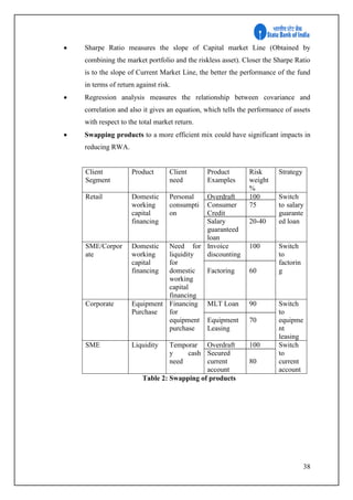 38
 Sharpe Ratio measures the slope of Capital market Line (Obtained by
combining the market portfolio and the riskless asset). Closer the Sharpe Ratio
is to the slope of Current Market Line, the better the performance of the fund
in terms of return against risk.
 Regression analysis measures the relationship between covariance and
correlation and also it gives an equation, which tells the performance of assets
with respect to the total market return.
 Swapping products to a more efficient mix could have significant impacts in
reducing RWA.
Client
Segment
Product Client
need
Product
Examples
Risk
weight
%
Strategy
Retail Domestic
working
capital
financing
Personal
consumpti
on
Overdraft
Consumer
Credit
Salary
guaranteed
loan
100
75
20-40
Switch
to salary
guarante
ed loan
SME/Corpor
ate
Domestic
working
capital
financing
Need for
liquidity
for
domestic
working
capital
financing
Invoice
discounting
Factoring
100
60
Switch
to
factorin
g
Corporate Equipment
Purchase
Financing
for
equipment
purchase
MLT Loan
Equipment
Leasing
90
70
Switch
to
equipme
nt
leasing
SME Liquidity Temporar
y cash
need
Overdraft
Secured
current
account
100
80
Switch
to
current
account
Table 2: Swapping of products
 