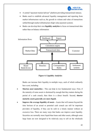 42
 A central “payment tracker/adviser” platform providing transactional statuses.
 Banks need to establish advanced liquidity management and reporting from
market infrastructure such as, the growth in volume and value of transactions
settled through market infrastructure (high value payment system).
 Banks can develop their own liquidity analytics to focus on transactional data
rather than on balance information.
Information flows
Figure 4: Liquidity Analytics
Banks can increase their liquidity in multiple ways, each of which ordinarily
has a cost, including:
 Shorten asset maturities - This can help in two fundamental ways. First, if
the maturity of some assets is shortened by enough that they mature during the
period of a cash crunch, then there is a direct benefit. Second, shorter
maturity assets generally are more liquid.
 Improve the average liquidity of assets - Assets that will mature beyond the
time horizon of an actual or potential cash crunch can still be important
providers of liquidity, if they can be sold in a timely manner without an
excessive loss. There are many ways that banks can improve asset liquidity.
Securities are normally more liquid than loans and other assets, although some
large loans are now designed to be relatively easy to sell on the wholesale
Dashboard Report
Calculation engine
Dashboard
Transactional data
warehouse
Market Data Customer
Retail
Bank/divisio
ns
Settlement
systems
Correspondent
Banks
Branches
 