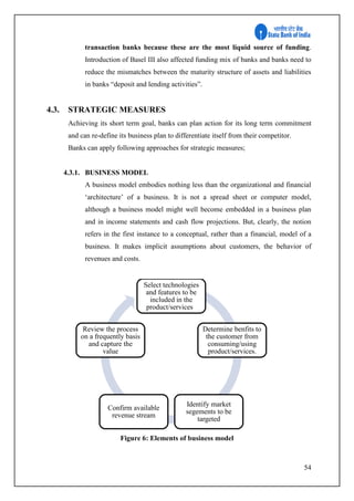 54
transaction banks because these are the most liquid source of funding.
Introduction of Basel III also affected funding mix of banks and banks need to
reduce the mismatches between the maturity structure of assets and liabilities
in banks “deposit and lending activities”.
4.3. STRATEGIC MEASURES
Achieving its short term goal, banks can plan action for its long term commitment
and can re-define its business plan to differentiate itself from their competitor.
Banks can apply following approaches for strategic measures;
4.3.1. BUSINESS MODEL
A business model embodies nothing less than the organizational and financial
‘architecture’ of a business. It is not a spread sheet or computer model,
although a business model might well become embedded in a business plan
and in income statements and cash flow projections. But, clearly, the notion
refers in the first instance to a conceptual, rather than a financial, model of a
business. It makes implicit assumptions about customers, the behavior of
revenues and costs.
Figure 6: Elements of business model
Select technologies
and features to be
included in the
product/services
Determine benfits to
the customer from
consuming/using
product/services.
Identify market
segements to be
targeted
Confirm available
revenue stream
Review the process
on a frequently basis
and capture the
value
 