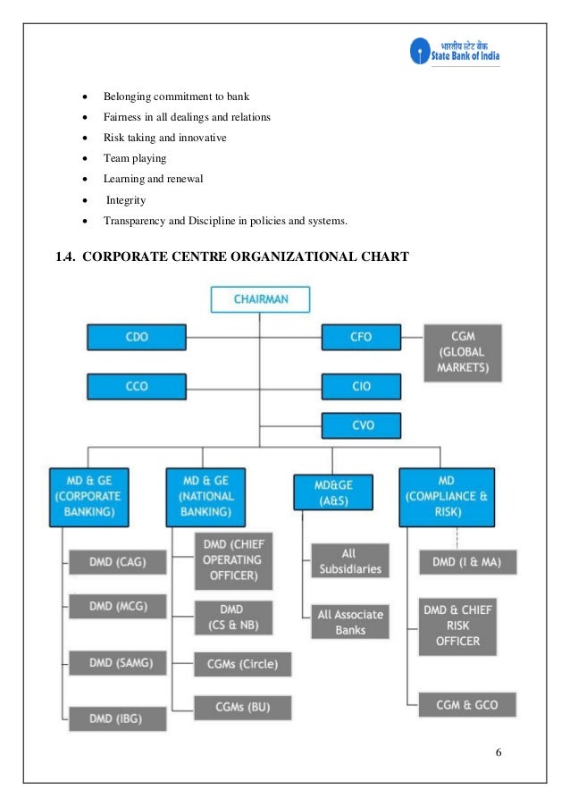 State Bank Vishwa Yatra Foreign Travel Card State Bank Vishwa Yatra Foreign Travel Card
