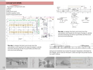 concept and details:
the project componants are:
1-offices
2-barns
3-electrical room
4-water supplay tanks
5-barns future extensoion
The role: to design the farm and study how the
cercolation and needs for this type of projects ,details
and final drawings for bill of quantaties architectural
and structural drawings
The role: to design the farm and study how the
cercolation and needs for this type of projects ,details
and final drawings for bill of quantaties architectural
and structural drawings
Using local materials has made the project relaziation afortable for
the village ,strow roofs for the barns ,steel and light 3d panels board
for wall in offices.
reemkinani@live.com12
 
