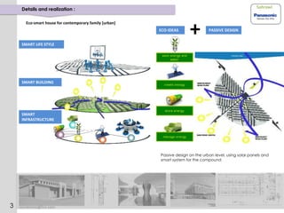 PASSIVE DESIGNECO-IDEAS
+SMART LIFE STYLE
SMART BUILDING
SMART
INFRASTRUCTURE
Eco-smart house for contemporary family [urban]
SahrawiDetails and realization :
Passive design on the urban level, using solar panels and
smart system for the compound
reemkinani@live.com3
14
 