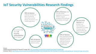 11
IoT Security Vulnerabilities Research Findings
Source:
Hewlett Packard Enterprise IoT Research Findings URL: http://www8.hp.com/h20195/V2/GetPDF.aspx/4AA5-4759ENW.pdf
Computer World: http://www.computerworld.com/article/2476543/cybercrime-hacking/researchers-find-about-25-security-vulnerabilities-per-internet-of-things-device.html
90% of devices
collected at least one
piece of personal
information via the
device, the cloud or, it’s
mobile application.
80% of devices, their
cloud & mobile
application components
failed to require
passwords of a sufficient
complexity and length.
Researchers find
about 25
security
vulnerabilities
per IoT device.
Six out of 10
devices that
provide user
interfaces were
vulnerable to a range
of issues such as
persistent XSS and
weak credentials.
70% of devices,
their cloud and mobile
application enable an
attacker to identify
valid user accounts
through account
enumeration.
70% of devices
used unencrypted
network service.
 