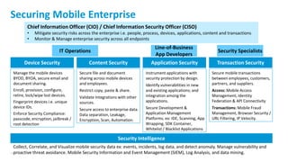12
Securing Mobile Enterprise
Chief Information Officer (CIO) / Chief Information Security Officer (CISO)
• Mitigate security risks across the enterprise i.e. people, process, devices, applications, content and transactions
• Monitor & Manage enterprise security across all endpoints
Manage the mobile devices
BYOD, BYOA, secure email and
document sharing.
Enroll, provision, configure,
retire, lock/wipe lost devices.
Fingerprint devices i.e. unique
device IDs.
Enforce Security Compliance:
passcode, encryption, jailbreak /
root detection
Secure file and document
sharing across mobile devices
and employees.
Restrict copy, paste & share.
Validate Integrations with other
sources.
Secure access to enterprise data.
Data separation, Leakage,
Encryption, Scan, Automation.
Instrument applications with
security protection by design.
Identify vulnerabilities in new
and existing applications; and
integration among the
applications.
Secure Development &
Application Management
Platforms. ex: IDE, Scanning, App
Wrapping, SDK Container,
Whitelist / Blacklist Applications
Secure mobile transactions
between employees, customers,
partners, and suppliers.
Access: Mobile Access
Management, Identity
Federation & API Connectivity
Transactions: Mobile Fraud
Management, Browser Security /
URL Filtering, IP Velocity.
Device Security Content Security Application Security Transaction Security
Security Intelligence
Collect, Correlate, and Visualize mobile security data ex: events, incidents, log data, and detect anomaly. Manage vulnerability and
proactive threat avoidance. Mobile Security Information and Event Management (SIEM), Log Analysis, and data mining.
IT Operations
Line-of-Business
App Developers
Security Specialists
 