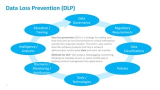 19
Data Loss Prevention (DLP)
Data
Governance
Regulatory
Requirements
Data
Classifications
Policies
Tools /
Technologies
Discovery /
Monitoring /
Notification
Education /
Training
Intelligence /
Analytics
Data loss prevention (DLP) is a strategy for making sure
that end users do not send sensitive or critical information
outside the corporate network. The term is also used to
describe software products that help a network
administrator control what data end users can transfer.
Methods for DLP: Text analysis, Metatagging, monitoring,
blocking via Gateway server, or native mobile app or
backing content management into applications.
 