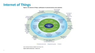46
Internet of Things
 