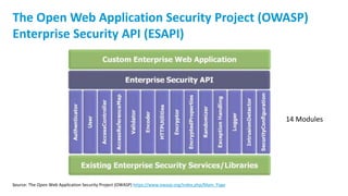 47
The Open Web Application Security Project (OWASP)
Enterprise Security API (ESAPI)
14 Modules
Source: The Open Web Application Security Project (OWASP) https://www.owasp.org/index.php/Main_Page
 