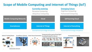 7
Scope of Mobile Computing and Internet of Things (IoT)
Mobile Computing Networks
Smartphones
Cloud
Internet of Things
Smartphone technology everywhere
Self-learning Cloud
Internet of Everything
Humanized technology everywhere
Pervasive Computing
Ubiquitous Computing
Cognitive Computing
Humanized Computing
Emerging futureCurrently evolving
Vehicle Tracking Device Surveillance Cameras Smart House Automation
Temperature/Occupancy/Flow/Light/
Humidity/Smoke/Fire Sensors Humanized Computing
Geolocation Sensors
 