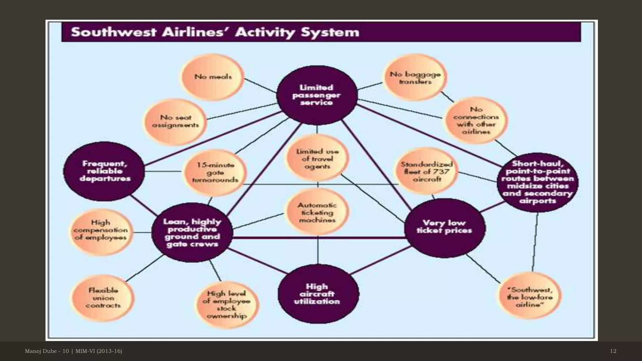 Manoj Dube - 10 | MIM-VI (2013-16) 12
 