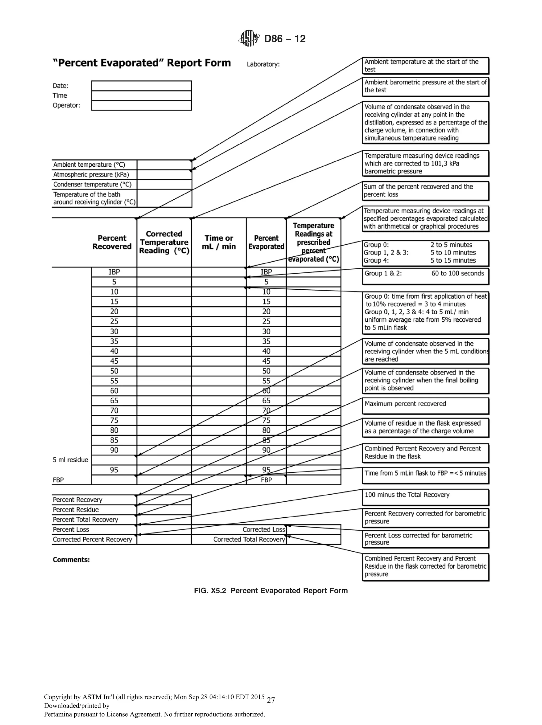 FIG. X5.2 Percent Evaporated Report Form
D86 − 12
27
Copyright by ASTM Int'l (all rights reserved); Mon Sep 28 04:14:10 EDT 2015
Downloaded/printed by
Pertamina pursuant to License Agreement. No further reproductions authorized.
 
