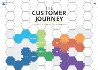 CONSIDERATION
AWARENESS
INTEREST
ACTION
ADVOCACY
DISCOVERY
USE
THE
CUSTOMER
JOURNEY
A Handbook for Meaningful (and Proﬁtable) Engagement
 