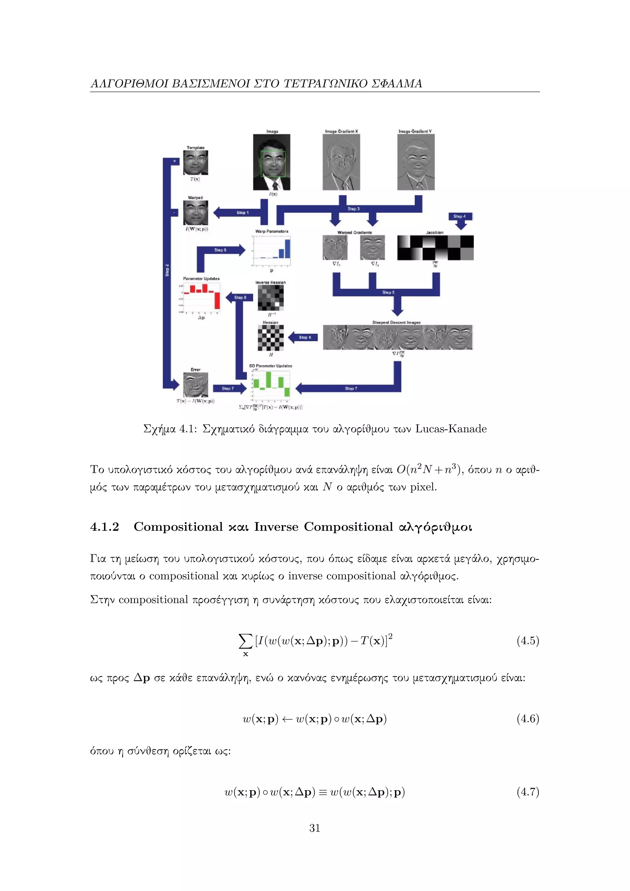 ΑΛΓΟΡΙΘΜΟΙ ΒΑΣΙΣΜΕΝΟΙ ΣΤΟ ΤΕΤΡΑΓΩΝΙΚΟ ΣΦΑΛΜΑ
Σχήμα 4.1: Σχηματικό διάγραμμα του αλγορίθμου των Lucas-Kanade
Το υπολογιστικό κόστος του αλγορίθμου ανά επανάληψη είναι O(n2N +n3), όπου n ο αριθ-
μός των παραμέτρων του μετασχηματισμού και N ο αριθμός των pixel.
4.1.2 Compositional και Inverse Compositional αλγόριθμοι
Για τη μείωση του υπολογιστικού κόστους, που όπως είδαμε είναι αρκετά μεγάλο, χρησιμο-
ποιούνται ο compositional και κυρίως ο inverse compositional αλγόριθμος.
Στην compositional προσέγγιση η συνάρτηση κόστους που ελαχιστοποιείται είναι:
x
[I(w(w(x;∆p);p))−T(x)]2
(4.5)
ως προς ∆p σε κάθε επανάληψη, ενώ ο κανόνας ενημέρωσης του μετασχηματισμού είναι:
w(x;p) ← w(x;p)◦w(x;∆p) (4.6)
όπου η σύνθεση ορίζεται ως:
w(x;p)◦w(x;∆p) ≡ w(w(x;∆p);p) (4.7)
31
 