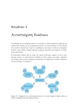Κεφάλαιο 2
Αντιστοίχιση Εικόνων
Το πρόβλημα της αντιστοίχισης εικόνων το συναντάμε σε πολλές σύγχρονες εφαρμογές της
υπολογιστικής όρασης και της επεξεργασίας εικόνας, που όπως βλέπουμε και στην Εικόνα
(2.1) αγγίζουν διαφορετικές πτυχές του προβλήματος αφού έχουν να κάνουν με διαχείριση
ποικίλων τύπων εικόνων (υψηλής ανάλυσης, έγχρωμες, grayscale) και στοχεύουν σε διαφο-
ρετικό αποτέλεσμα.
Η αντιστοίχιση εικόνων έχει ως στόχο την εύρεση αντίστοιχων σημείων σε δυο ή περι-
σσότερες εικόνες, τα οποία αποτελούν προβολές του ίδιου σημείου της σκηνής. Δηλαδή η
αντιστοίχιση εικόνων είναι η διαδικασία μετατροπής δυο διαφορετικών συνόλων δεδομένων
στο ίδιο σύστημα συντεταγμένων.
Σχήμα 2.1: Εφαρμογές της αντιστοίχισης εικόνων στις οποίες έμμεσα ή άμεσα πρέπει να
λυθεί το πρόβλημα της αντιστοίχισης εικόνων
4
 