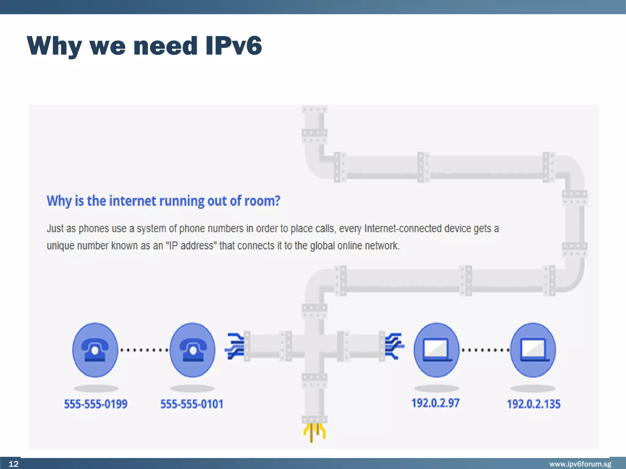 www.ipv6forum.sg12
Why we need IPv6
 