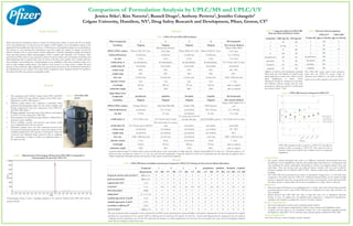 Comparison of Formulation Analysis by UPLC/MS and UPLC/UV
Jessica Sitko1, Kim Navetta2, Russell Drago2, Anthony Perretta2, Jennifer Colangelo2
Colgate University, Hamilton, NY1, Drug Safety Research and Development, Pfizer, Groton, CT2
Timely and accurate formulation analysis is critical for all drug safety studies to ensure that the test animals
receive the intended dose. In the past year, the number of GLP samples sets for formulation analysis in the
analytical lab has doubled and there has been a 3-fold increase in formulations being out of specifications.
The increase in out-of-specification formulations more than triples the number of samples received for
analysis, therefore, there is a great need to increase efficiencies. Currently, formulation samples are analyzed
using ultra high pressure liquid chromatography (UPLC) coupled with ultraviolet (UV) detection. Mass
spectrometers (MS) could be used as alternative detectors and are widely used in biomarker, metabolism and
clinical pathology labs. In general, MS assays are faster to develop, more specific, more sensitive and have
fewer problems with interferences. Chromatography can be simplified in MS assays, resulting in little or no
need to make complex mobile phases. The purpose of this project is to bring on-line a simple MS assay
using the newly purchased single quadrupole mass spectrometer and measure the formulations submitted to
the analytical lab over the summer. The results will be compared to those obtained with the UV method to
determine if the MS assay produces comparable results.
1. This experiment used a Waters Acquity Classic UPLC with PDA
detector (UPLC/UV) and a Waters Acquity I-Class UPLC with a
QDa detector (UPLC/MS) (Figure 1).
2. Different mobile phases were compared to determine which
produced chromatographic peaks that met system suitability and
linearity requirements with each compound on the UPLC/UV
and UPLC/MS (Table 1).
3. Working standards were made from stock solutions and analyzed
by UPLC/UV, then analyzed by UPLC/MS.
4. Peak integration was performed using Empower 2 Build 2154 to
determine system suitability.
5. System suitability, accuracy and precision, and linearity results
were compared between the two systems.
6. Individual standard curves for each compound assessed were
constructed by plotting the peak area versus concentration of five
standards ranging from 0.001 mg/mL to 0.02 mg/mL. Slope and
y-intercept were calculated using a linear fit with no weighting.
The concentration of drug in vehicle was calculated relative to
the regression line.
Figure 1. The UPLC/MS
system
Chromatogram shown is from a cisapride standard at 0.01 mg/mL obtained with UPLC/MS and the
generic method.
Figure 2. Representative Chromatogram Produced by UPLC/MS is Comparable to
Chromatograms Produced by UPLC/UV Conclusions
• The generic method developed and tested on 8 different compounds demonstrated that assay
development can be simplified by using the same mobile phase and column as a starting point and
only modifying the column temperature and gradient to achieve the required capacity factor and
peak shape. Time and resource gains are achieved because scientists will not need to identify,
purchase, maintain and test different HPLC/UPLC columns, mobile phase additives, buffers and
modifiers.
• The UPLC/MS system produced lower limits of quantitation ranging from 5 to 200 fold when
compared to the results from the UPLC/UV. Enhanced detection limits can be critical for high
potency compounds since they are generally used at lower concentrations. Lower detection limits
also allow scientist to further dilute the low dose formulations if a vehicle effect is observed.
Obstacles
• Data processing with Empower was challenging due to a newly discovered software bug and batch
processing did not work on most UPLC/MS data sets. Calculations for these data sets had to be
done manually.
• Signals detected with UPLC/MS were often so high that carry over to subsequent injections
became an issue. To address this, all standards from compound 1, compound 8, propafenone,
quinidine, and cisapride were diluted by a factor of 10 and re-injected.
Future Experiments
• Run more compounds on both systems using the generic method.
• Investigate why the signal is suppressed by vehicle in some instances and amplified in others.
• Compare total time spent on one formulation analysis for a new compound, including methods
development, using UPLC/UV to total time spent using the generic method and UPLC/MS.
Acknowledgments
Carol Fritz, Lina Luo, Annie LoGuidice, and Jiri Aubrecht
Results
MethodsProject Rationale
Methods
MS assay produced results comparable to those obtained by the PDA system, determined by system suitability1 and linearity2 requirements. 0.2 mg of compound was weighed
and diluted to concentrations of 0.01 mg/mL (STD A), 0.005 mg/mL (E1 and E2), 0.015 mg/mL (F1 and F2). A check mark indicated that the requirement was met, while an
x indicates that the requirement was not met. We expect that the instances in which requirements were not met were not caused by the assay, but from weighing or dilution
errors. We are working to resolve these issues.
Table 2. UPLC/MS System Suitability and Linearity Compared to UPLC/UV Utilizing the New Generic Method Described
Compound
Requirements UV MS UV MS UV MS UV MS UV MS UV MS UV MS UV MS
drug peak retention time precision1
RSD ≤ 5%                
peak area precision1
RSD ≤ 2%                
capacity factor (k')1
≥ 2.0                
resolution1
≥ 1.5  NA  NA  NA NA NA  NA NA   NA  NA
theoretical plates1
≥2000                
tailing factor1
0.7 ≤ T ≤ 2.0                
standard agreement: A and B ± 2%                
standard agreement: A and C ± 2%                
correlation ceofficient, R2
≥0.99                
recovery factor2
%RSD ≤ 5%                
1 flecainide cisapride2 3 8 propafenone quinidine
Addition of vehicle to the formulation standards
affects peak area. The addition of vehicle caused
signal suppression in some cases, while it caused
signal amplification in others. Future
experiments should be conducted to determine
how different vehicles interact with the mass
spectrometer. (Peak area with 20 % vehicle/peak
area without vehicle * 100)
Table 3. % Agreement Between UPLC/MS
Peak Area With and Without Vehicle
compound 0.001 mg/mL 0.01 mg/mL
1 98 100
2 no data 73
3 97 100
8 146 136
propafenone 102 112
quinidine 93 141
flecainide 101 102
cisapride 174 110
The UPLC/MS system shows lower detection
limits than the UPLC/UV system. Limits of
detection were defined as the point at which a
peak was seen with a signal-to-noise ratio of 10:1.
Table 4. Detection Limit Comparison
Compound
UPLC/UV
(pg on column)
UPLC/MS
(pg on column)
1 100 2
2 50 1
3 100 20
8 100 1
propafenone 100 1
flecainide 200 1
quinidine 200 5
cisapride 100 1
A generic method using 0.1% formic acid in water as mobile phase A and acetonitrile as mobile phase B, a Waters Acquity BEH C18 1.7µm (2.1 x 100 mm) column, a 3-4
minute run time, and injection volume of 1 or 2 µL was used with all 8 compounds. Using this method for all or most compounds and only adjusting the gradient and/or
column temperature will greatly decrease the amount of time spent in methods development
Table 1. UPLC/UV and UPLC/MS Conditions
Pfizer Compounds 1 2 3 8 All Compounds
Conditions Original Original Original Original New Generic Method
HPLC/UPLC column Waters CSH C18 1.7µm
Phenomenex Kinetex
C18 1.3µm Waters BEH C18 1.7µm Waters CSH C18 1.7µm
Waters UPLC BEH
C18 1.7µm
Column dimensions 2.1x100 mm 2.1x50 mm 2.1x100 mm 2.1x100 mm 2.1 x 100 mm
run time 4 min 4 min 4 min 3 min 3 to 4 min
mobile phase A 50 mM KH2PO4 50 mM KH2PO4 50 mM KH2PO4 50 mM KH2PO4 0.1% formic acid in water
mobile phase B Acetonitrile Acetonitrile Acetonitrile Acetonitrile Acetonitrile
column temp 40°C 45°C 45°C 50°C 40° - 50°C
sample temp 22°C 22°C 22°C 22°C 22° C
flow rate 0.4 mL/min 0.5 mL/min 0.4 mL/min 0.4 mL/min 0.400 - 0.500 mL/min
injection volume 2 µL 1 µL 2 µL 2 µL 1 - 2 µL
wavelength 254 nm 246 nm 277 nm 345 nm same as original
molelcular weight 390.1 342.5 286.1 538.9 same as original
Safety Pharm Tool
Compounds propafenone quinidine flecainide cisapride All Compounds
Conditions Original Orignial Original Original New Generic Method
HPLC/UPLC column Prodigy Phenyl 3 Shim-Pack XR-ODS Zorbax TMS ODS Hypersil
Waters UPLC BEH C18 1.7
µm
Column dimensions not defined 2.0 x 75 mm not defined 150 x 4.6 mm 2.1 x 100 mm
run time 10 min 10 min not defined 16 min 3 to 4 min
mobile phase A 0.1% formic acid 0.1% formic acid in water
1% acetic acid in 0.01 M
pentanesulfonate 0.05 M Na2HPO4, pH 8.4 0.1% formic acid in water
mobile phase B 0.1% formic acid in MeOH
95% ACN with 0.1% formic
acid acetonitrile acetonitrile acetonitrile
column temp not defined not defined not defined not defined 40° - 50°C
sample temp not defined not defined not defined not defined 22° C
flow rate 0.200 - 0.400 mL/min 0.5 mL/min not defined 1 mL/min 0.400 - 0.500 mL/min
injection volume 10 µL 20 µL not defined 20 µL 1 - 2 µL
wavelength 254 nm 330 nm 308 nm 272 nm same as original
molelcular weight 342.2 325.1 415.6 466.1 same as original
UPLC/MS produced results as precise as UPLC/UV, but did not
produce results as accurate as UPLC/UV. The reason for this is
currently unclear, but could be due to dilution errors or compound
degradation.
Figure 3. UPLC/MS Accuracy Compared to UPLC/UV
 