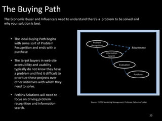 Problem
Recognition
Information
Search
Evaluation
Purchase
Movement
The Buying Path
• The ideal Buying Path begins
with so...