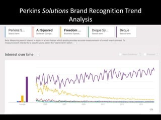 Perkins Solutions Brand Recognition Trend
Analysis
 
