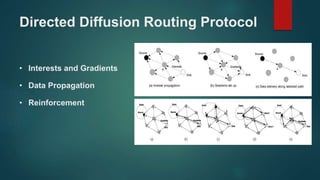 Directed Diffusion Routing Protocol
• Interests and Gradients
• Data Propagation
• Reinforcement
 