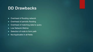 DD Drawbacks
 Overhead of flooding network
 Overhead of periodic flooding
 Overhead of matching data to query
 Low Network lifetime
 Selection of node to form path
 Not Applicable in all fields
 