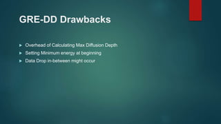 GRE-DD Drawbacks
 Overhead of Calculating Max Diffusion Depth
 Setting Minimum energy at beginning
 Data Drop in-between might occur
 