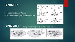 SPIN-PP :
 3 stage Handshake Protocol
 Works in three stages (ADV-REQ-DATA)
SPIN-BC : a 3-stage handshake protocol for Broadcast media
 