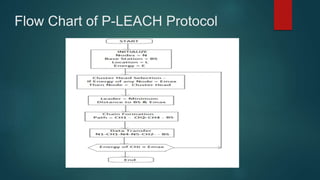 Flow Chart of P-LEACH Protocol
 