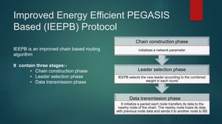 Improved Energy Efficient PEGASIS
Based (IEEPB) Protocol
IEEPB is an improved chain based routing
algorithm
It contain three stages:-
• Chain construction phase
• Leader selection phase
• Data transmission phase
Data transmission phase
It initialize a packet each node transfers its data to the
nearby node of the chain. The nearby node fuses its data
with previous node data and sends it to another node to BS
Leader selection phase
IEEPB selects the new leader according to the combined
weight in each round
Chain construction phase
initializes a network parameter
 