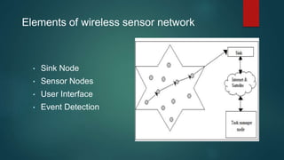 Elements of wireless sensor network
• Sink Node
• Sensor Nodes
• User Interface
• Event Detection
 