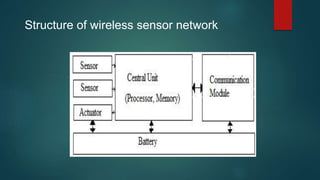 Structure of wireless sensor network
 