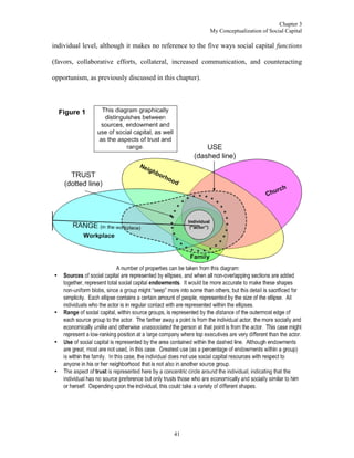 Chapter 3
My Conceptualization of Social Capital
41
individual level, although it makes no reference to the five ways social capital functions
(favors, collaborative efforts, collateral, increased communication, and counteracting
opportunism, as previously discussed in this chapter).
Figure 1
 
