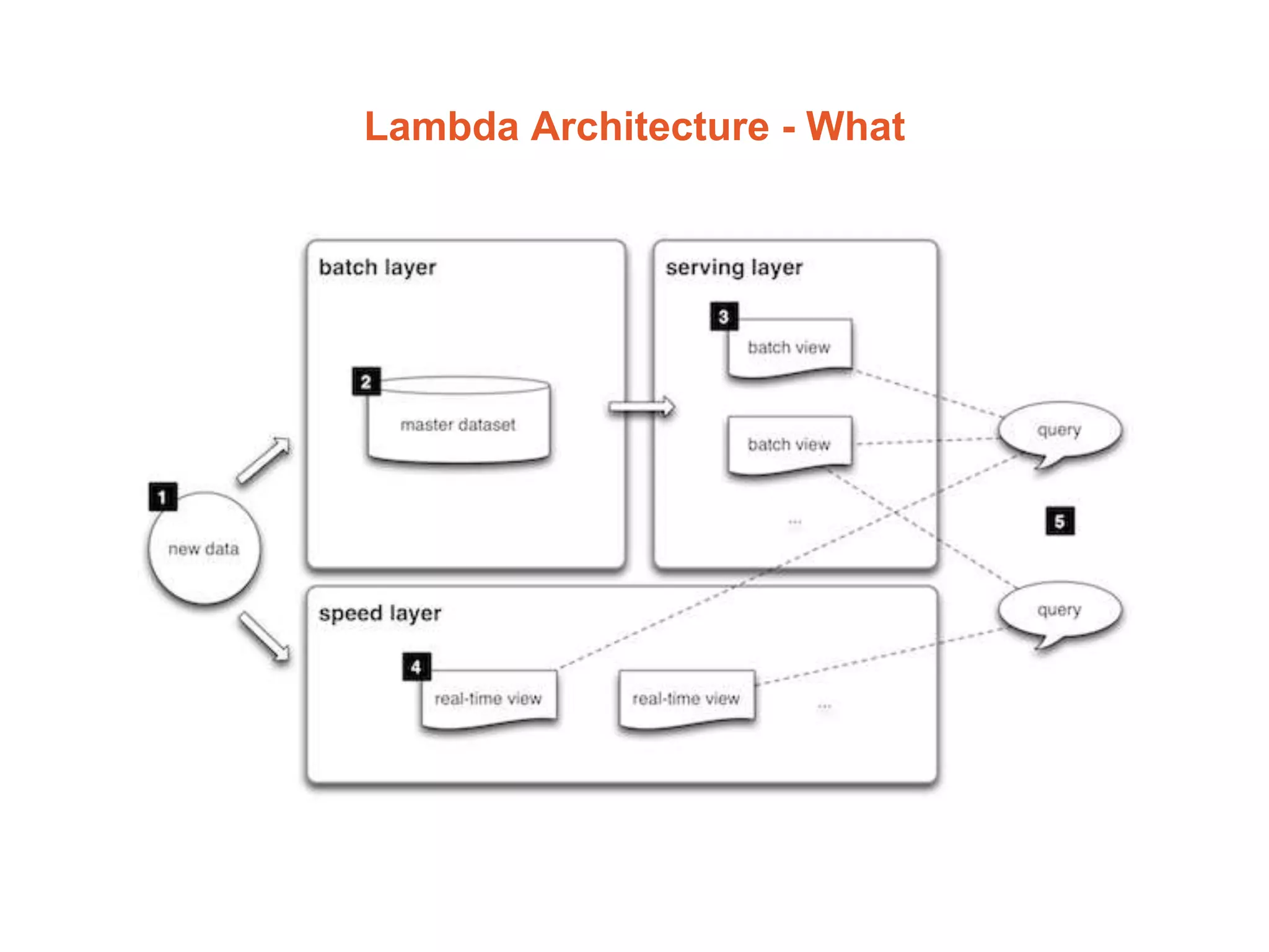 Lambda Architecture - What
 