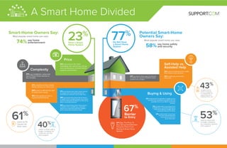 Smart_Home_Infographic_Dec15