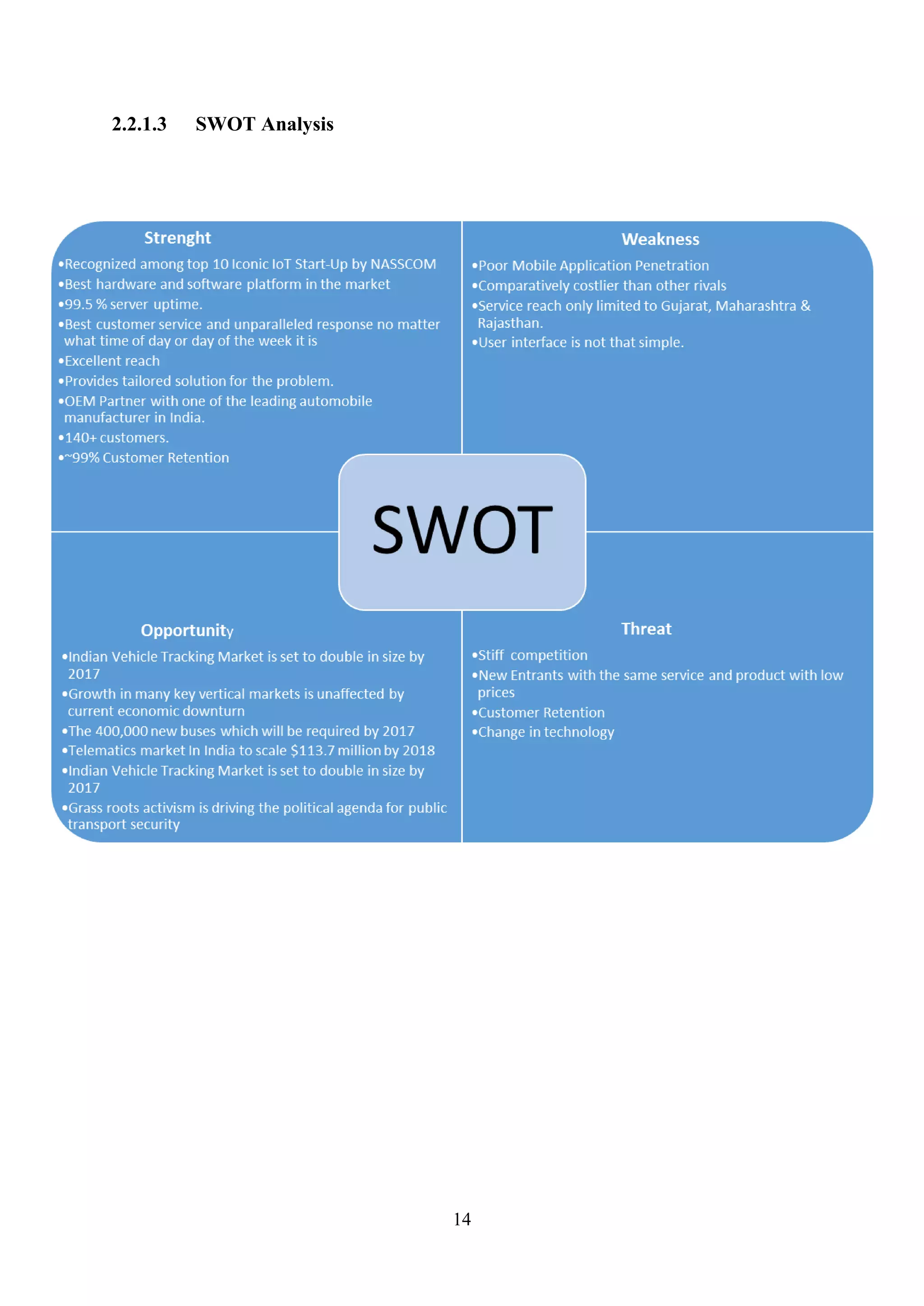 14
2.2.1.3 SWOT Analysis
 