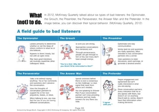 Page 89
What
(not) to do.
In 2012, McKinsey Quarterly talked about six types of bad listeners: the Opinionater,
the Grouch, the Preambler, the Perseverator, the Answer Man and the Pretender. In the
image below, you can discover their typical behavior. (McKinsey Quarterly, 2012)
 