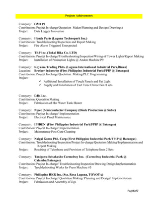 Page6of7
Company: OMTPI
Contribution: Project In-charge/Quotation Maker/Planning and Design (Drawings)
Project: Data Logger Innovation
Company: Honda Parts (Laguna Technopark Inc.)
Contribution: Troubleshooting/Inspection and Report Making
Project: Fire Alarm Triggered Unexpected
Company: TRP Inc. (Tokai Rika Co. LTD)
Contribution: Project In-charge/Troubleshooting/Inspection/Wiring of Tower Lights/Report Making
Project: Installation of Production Lights @ Andon Machine P9
Company: Koyama Trading Phils. (Laguna International Industrial Park,Binan)
Location: Brother Industries (First Philippine Industrial Park/FPIP @ Batangas)
Contribution: Project In-charge/Quotation Making/PLC Programming
Project:
 Additional Installation of Touch Panels and Pat Light
 Supply and Installation of Tact Time Chime Box 8 sets
Company: DJK Inc.
Contribution: Quotation Making
Project: Fabrication of Hot Water Tank Heater
Company: Nipec (Semiconductor Company (Diode Production @ Subic)
Contribution: Project In-charge/ Implementation
Project: Electrical Panel Maintenance
Company: IBIDEN (First Philippine Industrial Park/FPIP @ Batangas)
Contribution: Project In-charge/ Implementation
Project: Maintenance Post Cure Cleaning
Company: Naigai Gomu Phil. Corp (First Philippine Industrial Park/FPIP @ Batangas)
Contribution: Troubleshooting/Inspection/Project In-charge/Quotation Making/Implementation and
Report Making
Project: Rewiring of Telephone and Provision of Telephone lines 2 Sets
Company: Tanigawa Seisakusho Carmelray Inc. (Carmelray Industrial Park @
Calamba/Batangas)
Contribution: Project In-charge/ Troubleshooting/Inspection/Drawing Design/Implementation
Project: Troubleshooting Works for Press Machine #5
Company: Philippine HKR Inc. (Sta. Rosa Laguna, TOYOTA)
Contribution: Project In-charge/ Quotation Making/ Planning and Design/ Implementation
Project: Fabrication and Assembly of Jigs
Projects Achievements
 
