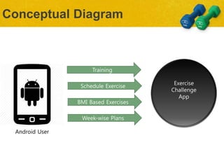 Conceptual Diagram
Exercise
Challenge
App
Schedule Exercise
Android User
Training
BMI Based Exercises
Week-wise Plans
 