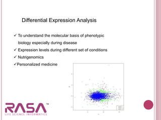 Differential Expression Analysis
 To understand the molecular basis of phenotypic
biology especially during disease
 Expression levels during different set of conditions
 Nutrigenomics
Personalized medicine
 