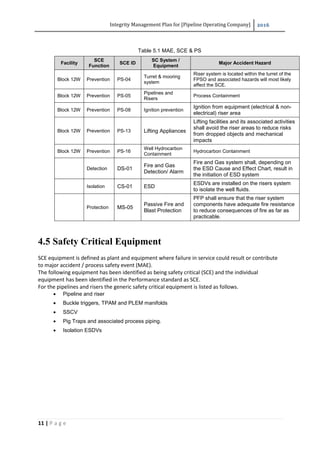 Integrity Management Plan for Pipeline-G03178 Idzuari Azli | PDF