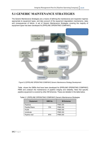 Integrity Management Plan for Pipeline-G03178 Idzuari Azli | PDF
