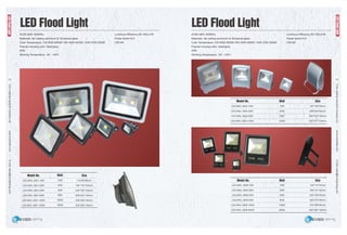 12v 1.5w Led Module 6000k Ip68 Samsung — Light Market