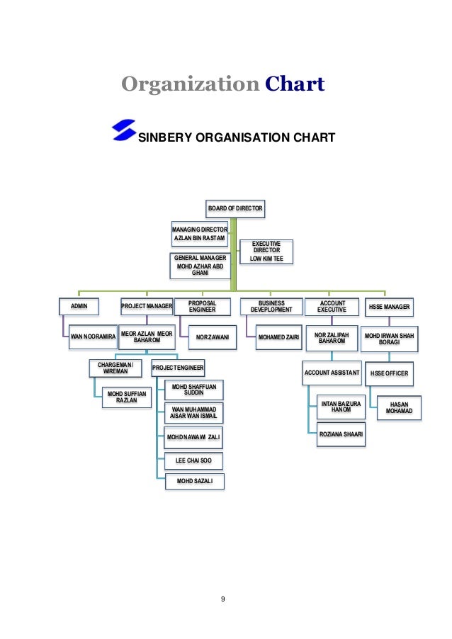 petronas ict sdn bhd company information petronas mpm organization chart