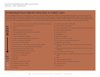 environmentally-friendly practices,
values, and traditions
LEASTMOST
Environmentally-friendly practices are listed below in order from the most to least reported by residents and representatives of businesses, community organizations,
and schools. High ranking practices include those that minimize the high costs of heating and cooling older single family homes (e.g., open or close windows or use
shades and drapes to control room temperature, CFLs, and draft proofing), those that reflect homeowners’ ability to afford the up-front costs of some energy efficiency
improvements (buying energy efficient appliances), an ethic of not being wasteful (repairing and recycling), and the popularity of outdoor recreation relaxation.
ENVIRONMENTALLY-FRIENDLY PRACTICES IN FOREST GLEN
1.	 Open or close windows to control room temperature, instead of air-conditioning
2.	 Use CFL (compact fluorescent light) bulbs
3.	Recycle
4.	 Repair instead of replacing broken items
5.	 Use drapes/shades/curtains to control room temperature
6.	 Draft-proof doors & windows
7.	 Switch to energy–efficient appliances
8.	 Outdoor recreation/relaxation (porch, yard, park, etc.)
9.	 Plant or conserve trees, shrubs, grass
10.	 Live close to open/natural space
11.	 Conserve water (e.g.: short showers, low-flow toilets, drip irrigation)
12.	 Exchange or share used items with friends/ family/ neighbors
13.	 Reuse/re-purpose (practical, artistic, both)
14.	 Unplug lights, appliances, TV when not in use
15.	 Use/ride the RTA (Metra, CTA, Pace)
16.	 Bring your own shopping bag
17.	 Buy organic
18.	 Buy local
19.	 Garden: community, school, private
20.	 Insulate floors, walls or ceilings
21.	 Walk some or all the way to work
22.	Compost
23.	 Use heat tolerant plants in landscaping
24.	 Preserve historic buildings/places
25.	 (e.g: restoring windows on you historic home, preserving community landmarks)
26.	 Use E10 ethanol-added gasoline
27.	 Dry clothes on a line
28.	 Eat vegetarian
29.	 Restore native habitats
30.	 Bike some or all the way to work
31.	 Use a barrel or your yard to capture storm water
32.	 Participate in car or van pool
33.	 Obtain an energy audit to find the potential saving in energy costs through
retrofitting
34.	 Replace pavement and traditional roofs with absorbent and reflective surfaces
and plantings
35.	 Share transportation (I-Go or Zipcar)
36.	 Create green roofs (e.g.: roof garden instead of flat-roof, tiling, paint white or
silver)
37.	Other
38.	 Install solar panels for electricity
39.	 Install solar thermal panels (water or space heat)
40.	 Install wind turbines
41.	 Raise chickens
20 Environment, Culture, and Conservation (ECCo) • The Field Museum • Research Report
 