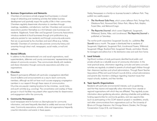 Environment, Culture, and Conservation (ECCo) • The Field Museum • Research Report 23
3.	 Business Organizations and Networks
Chambers of commerce actively engage local businesses in a broad
range of networking and marketing activities that bolster business
development and positively impact the quality of life in their communities.
Chambers regularly disseminate information to members through
meetings, newsletters, and electronic mail lists. Chambers and community
associations position themselves as a link between area businesses and
residents. Edgebrook, Forest Glen and Sauganash Community Associations
introduce residents to local businesses through print publications (e.g.
welcome packets for new residents) and through community-wide events
that are co-sponsored by the chambers and ward offices (e.g. holiday
festivals). Chambers of commerce also promote community history and
amenities through direct mail, newspapers, social media, e-mail and
websites.
4.	 Elected Officials
In addition to the aforementioned civic and social organizations, ward
superintendents, aldermen and county commissioners’ representatives keep
abreast of community concerns. They communicate directly with residents
and share information through community associations and other civic
organizations.
5.	Churches
Research participants affiliated with particular congregations identified
church bulletins and announcements as a way to reach community
members, although we did not have much success engaging congregation
members in our research through these means of communication.
Churches are popular meeting locations for lay ministries, social clubs,
and youth activities (e.g. scouting). The concentration and overlap of these
groups in church facilities may present other opportunities for dissemination
and engagement within the community.
6.	 Community Newspapers
Local newspapers tend to function as clearinghouses for community
information, and were frequently described as widely read sources of local
news. Community associations, schools, clubs and organizations frequently
cross-list information and events in these papers.
Nadig Newspapers is a family-run business located in Jefferson Park. They
publish two weekly papers:
•	 The Northwest Side Press, which covers Jefferson Park, Portage Park,
Gladstone Park, Norwood Park, Edison Park, Albany Park, Mayfair,
Forest Glen, and Belmont/Cragin
•	 The Reporter/Journal, which covers Edgebrook, Sauganash,
Wildwood, Skokie, Niles, and Lincolnwood. The Reporter/Journal is
published on Saturdays.
The not-for-profit corporation Sauganash Sounds, Inc. publishes The
Sounds twice a month. The paper is distributed free to residents of
Sauganash, Edgebrook, Sauganash Park, Lincolnwood Towers, Wildwood,
Sauganash Village, Brynford Park, Sauganash Woods, and Indian Woods.
Its managers and editors live in the distribution area and work from home.
7.	 Local Schools
Significant numbers of study participants identified local public and
private schools as a valuable source of community information. In the
most practical sense, information regarding curricular and extra-curricular
activities are regularly circulated to parents of school-aged children through
their classroom teachers and school administrators. Through Parent Teacher
Associations (PTAs) and Local School Councils (LSCs), school administrators
and parents also maintain a dialogue regarding important issues that
impact schools, students, and their families.
8.	 Topic Specific Organizations
Residents with particular environmental interests, such as gardening,
said that they receive and especially value information from citywide or
regional organizations with which they are affiliated. They regularly access
information about gardening education, planting schedules and guidelines,
funding opportunities for community gardens, and new opportunities
(such as participating in this CCAP research project) in newsletters, emails,
and other communications from organizations such as The University of
Illinois at Chicago Extension, the Chicago Botanic Garden, the Chicago
Conservation Corps (C3), and Greencorps.
communication and dissemination
 