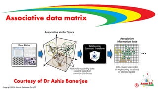 Associative data matrix
Copyright 2014 Atomic Database Corp ©
Courtesy of Dr Ashis Banerjee
 