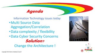 Agenda
Copyright 2014 Atomic Database Corp ©
Information Technology issues today
•Multi Source Data
Aggregation/Correlation
•Data complexity / flexibility
•Data Cyber Security Concerns
Change the Architecture !
Solution?
 