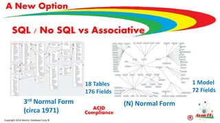 SQL / No SQL vs Associative
Copyright 2014 Atomic Database Corp ©
18 Tables
176 Fields
1 Model
72 Fields
3rd Normal Form
(circa 1971)
(N) Normal Form
ACID
Compliance
A New Option
 