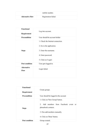 mobile number.
Alternative flow Registration failed.
Functional
Requirement
Log into account.
Precondition User should be account holder
Steps
1. Check the Internet connection.
2. Go to the application.
3. Enter the username.
4. Enter password.
5. Click on 'Login'.
Post condition User gets logged-in.
Alternative
Flow
Login failed
Functional
Requirement
Create groups.
Precondition User should be logged in the account
Steps
1. Click on 'New Group' button.
2. Add members from Facebook event or
phonebook contacts.
3. Else add members manually.
4. Click on 'Done' button.
Post condition Group created.
27
 