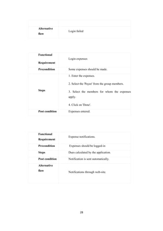 Alternative
flow
Login failed
Functional
Requirement
Login expenses
Precondition Some expenses should be made.
Steps
1. Enter the expenses.
2. Select the 'Payee' from the group members.
3. Select the members for whom the expenses
apply.
4. Click on 'Done'.
Post condition Expenses entered.
Functional
Requirement
Expense notifications.
Precondition Expenses should be logged-in
Steps Dues calculated by the application.
Post condition Notification is sent automatically.
Alternative
flow Notifications through web-site.
28
 