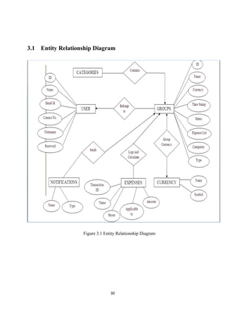 3.1 Entity Relationship Diagram
Figure 3.1 Entity Relationship Diagram
30
 